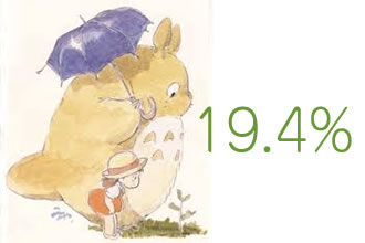 7月11日放送の となりのトトロ は平均視聴率19 4 スタジオジブリ 非公式ファンサイト ジブリのせかい 宮崎駿 高畑勲の最新情報